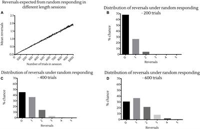 Separating Probability and Reversal Learning in a Novel Probabilistic Reversal Learning Task for Mice